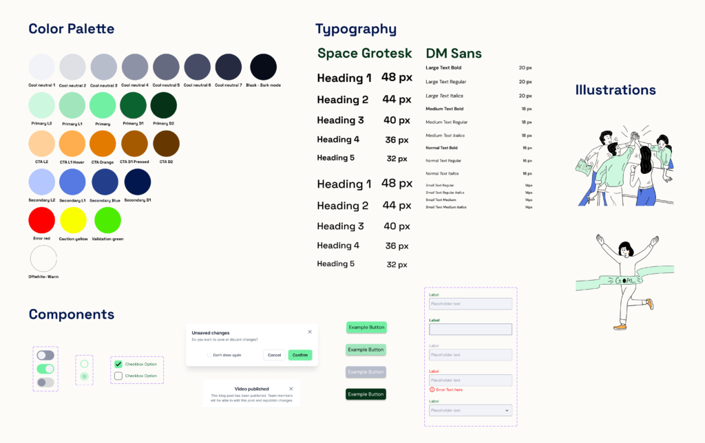 Design system with color palette, typography, components, etc.