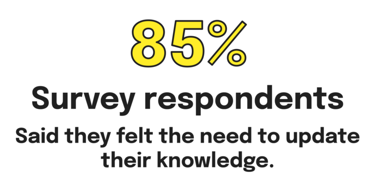 85% survey respondents said they felt the need to update their knowledge.