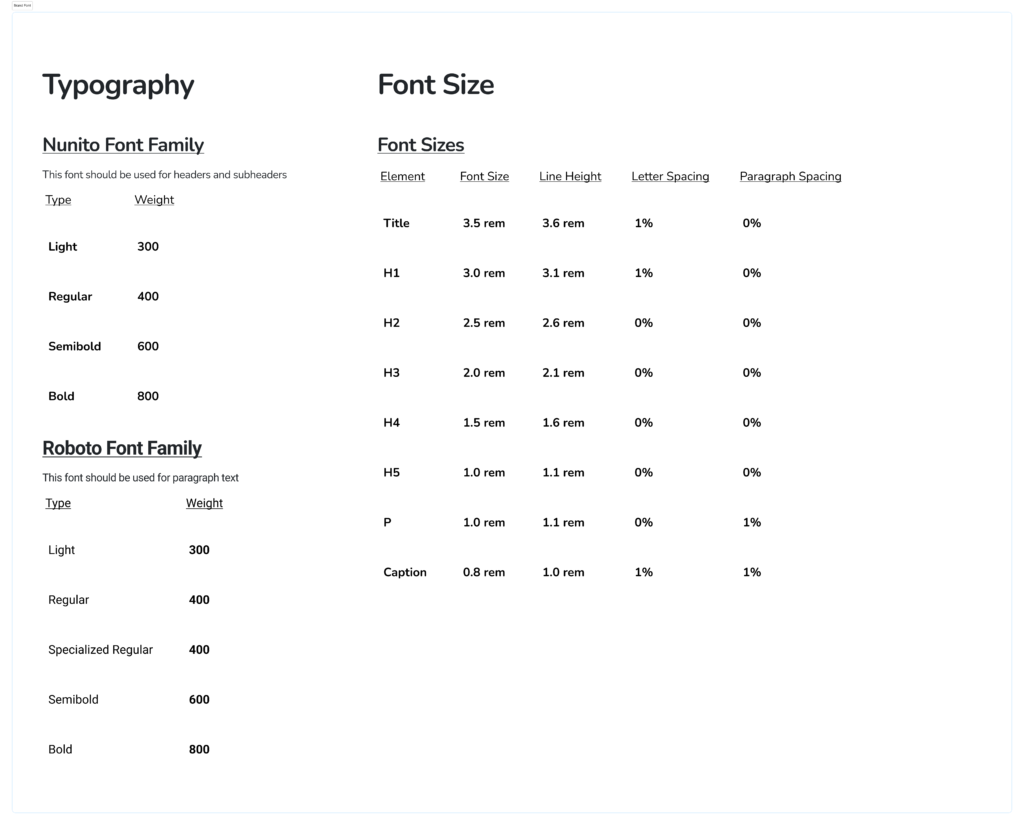 Typefaces